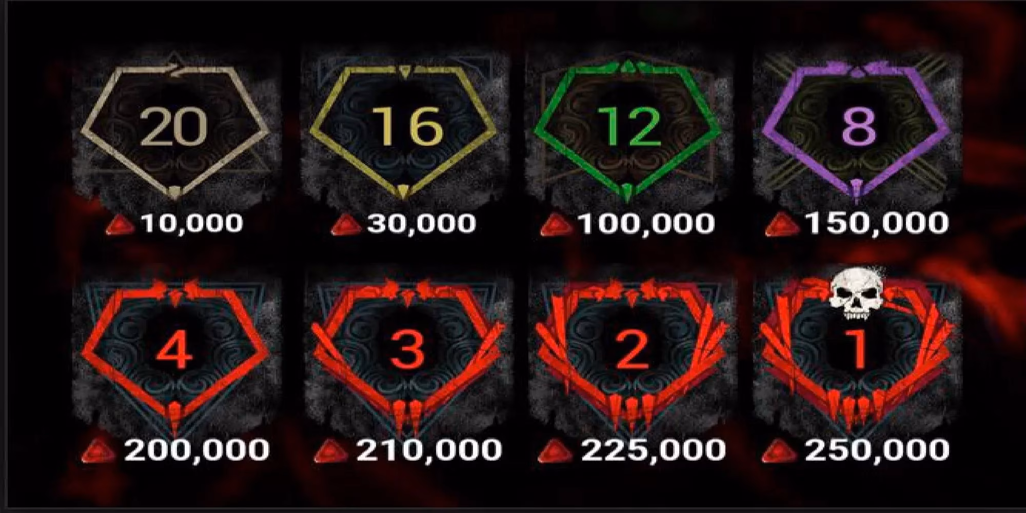 dead-by-daylight-bloodpoint-farming-2026-guide-to-getting-rich-in-the-fog-image-4